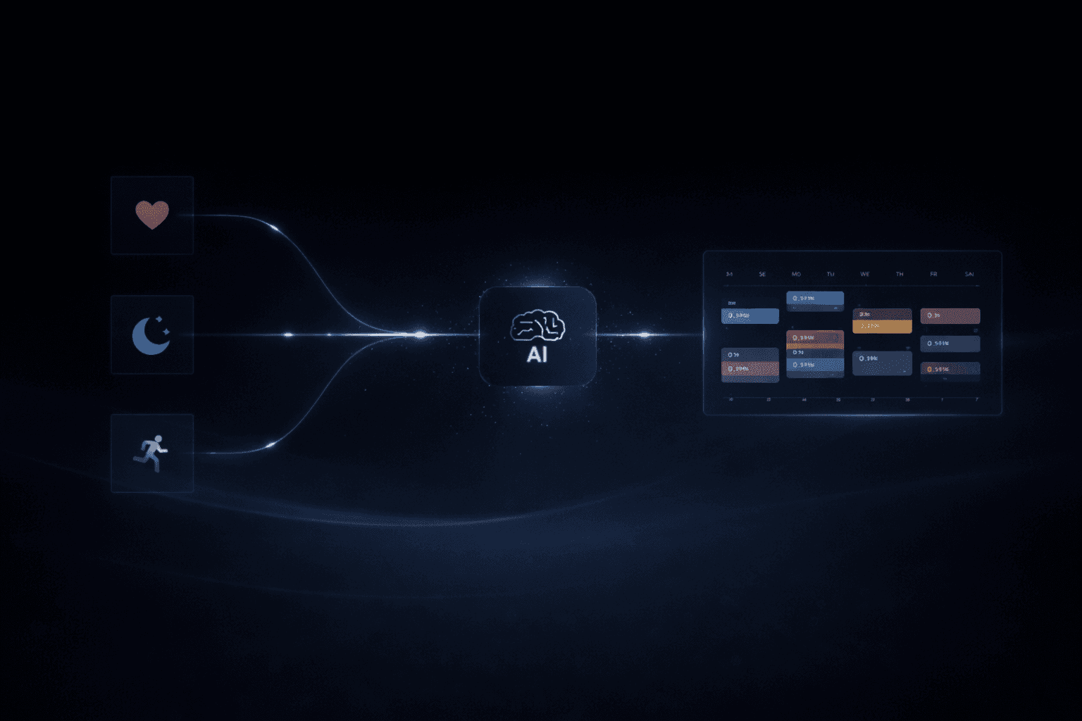 Data to adaptive training flow